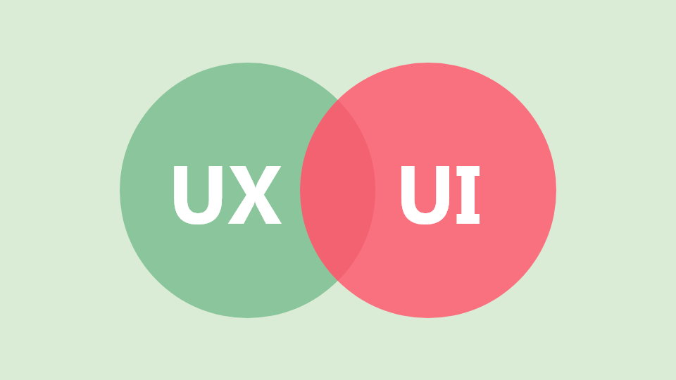 Ux Ui Design User Experience Basics